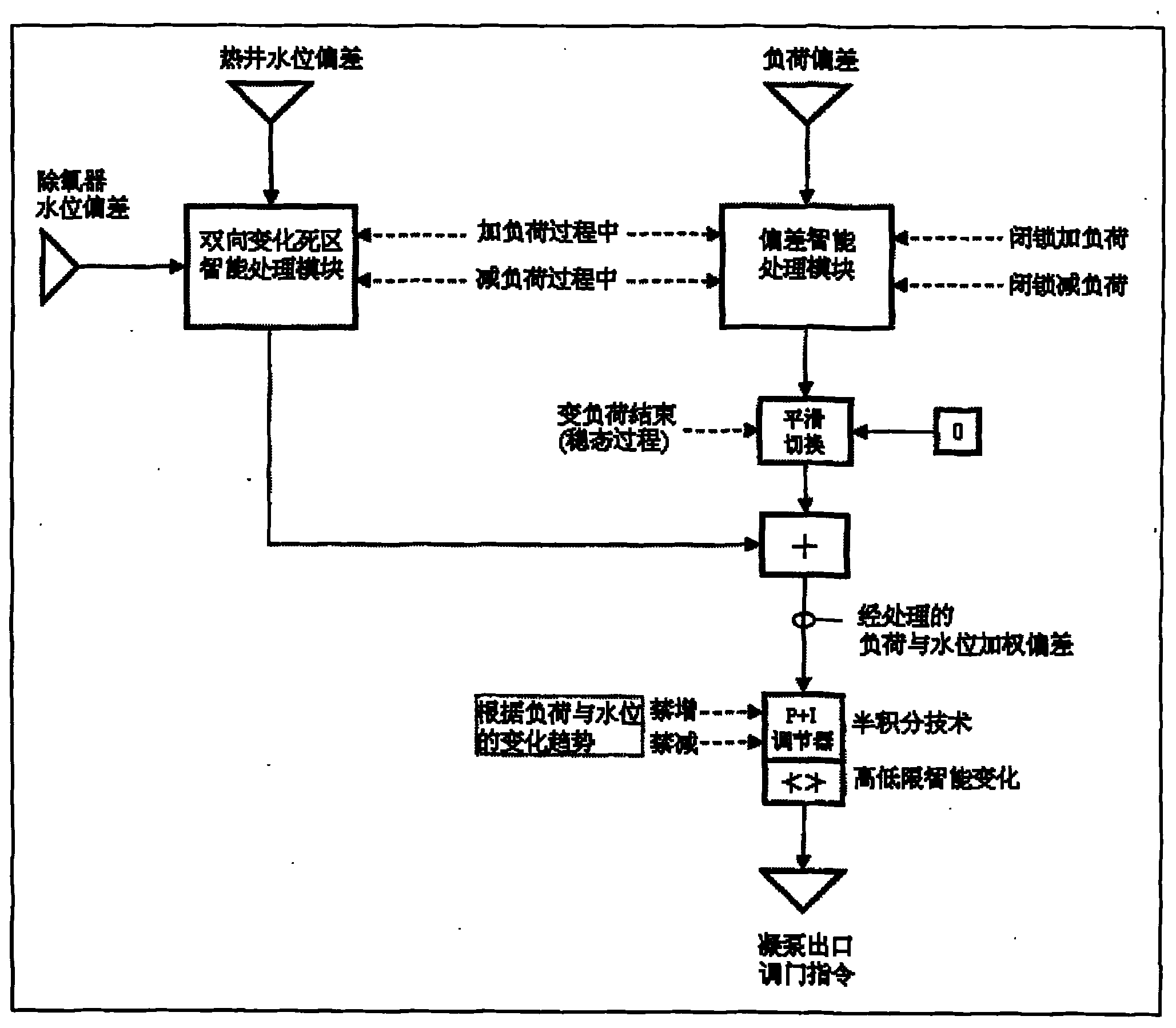 Thermal power unit cooperative load change control method