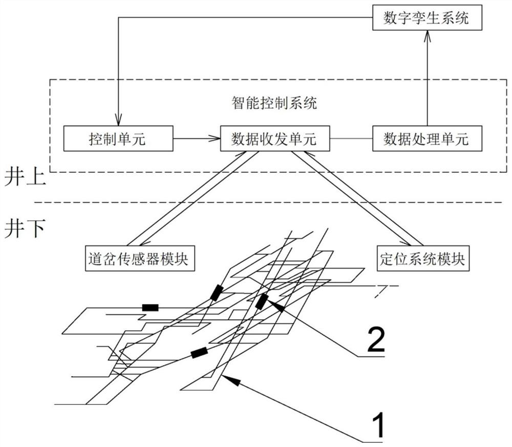 An automatic driving system and method of monorail crane based on digital twin drive