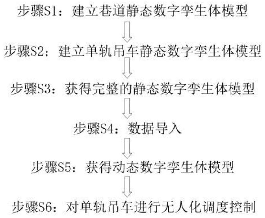 An automatic driving system and method of monorail crane based on digital twin drive