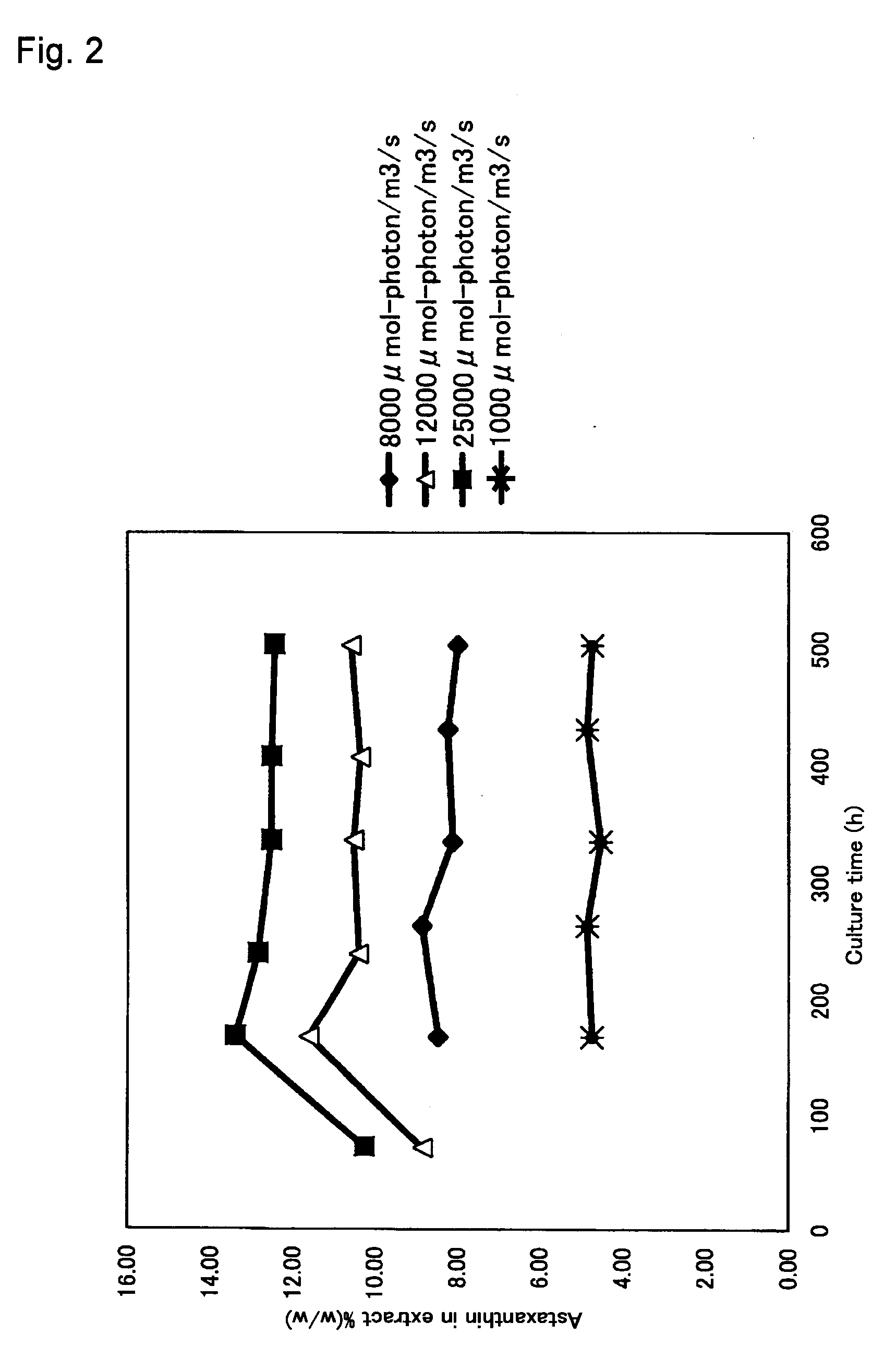 Green Alga Extract with High Astaxanthin Content and Method of Producing the Same