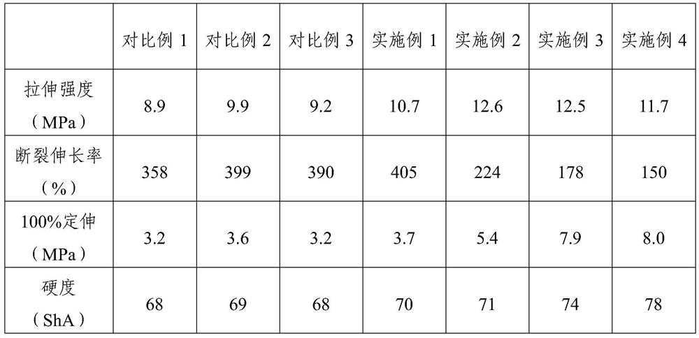 High-performance nitrile rubber material and preparation method thereof