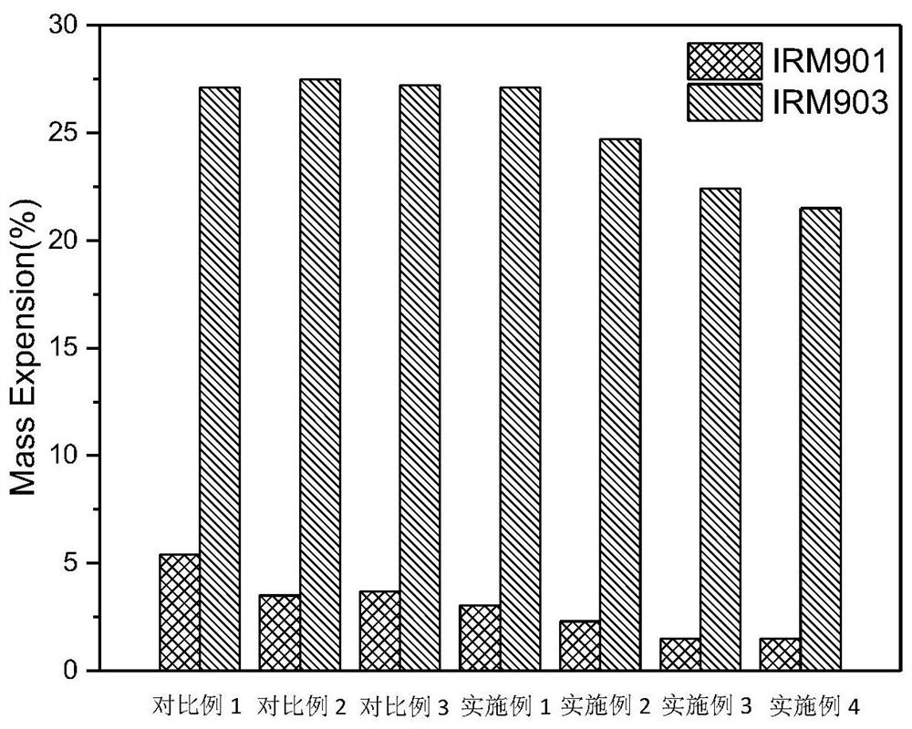 High-performance nitrile rubber material and preparation method thereof