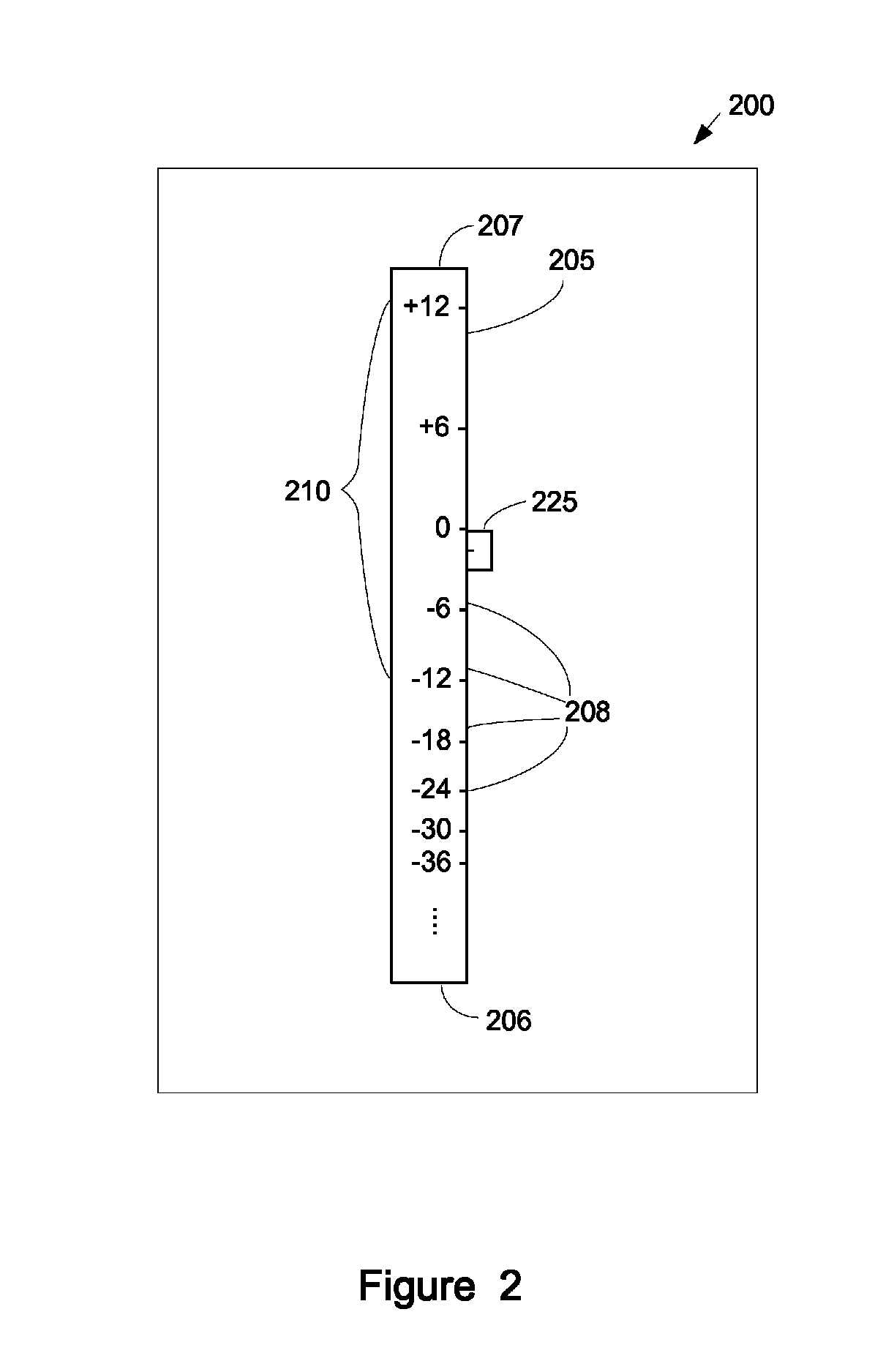 Method and apparatus for displaying a gain control interface with non-linear gain levels