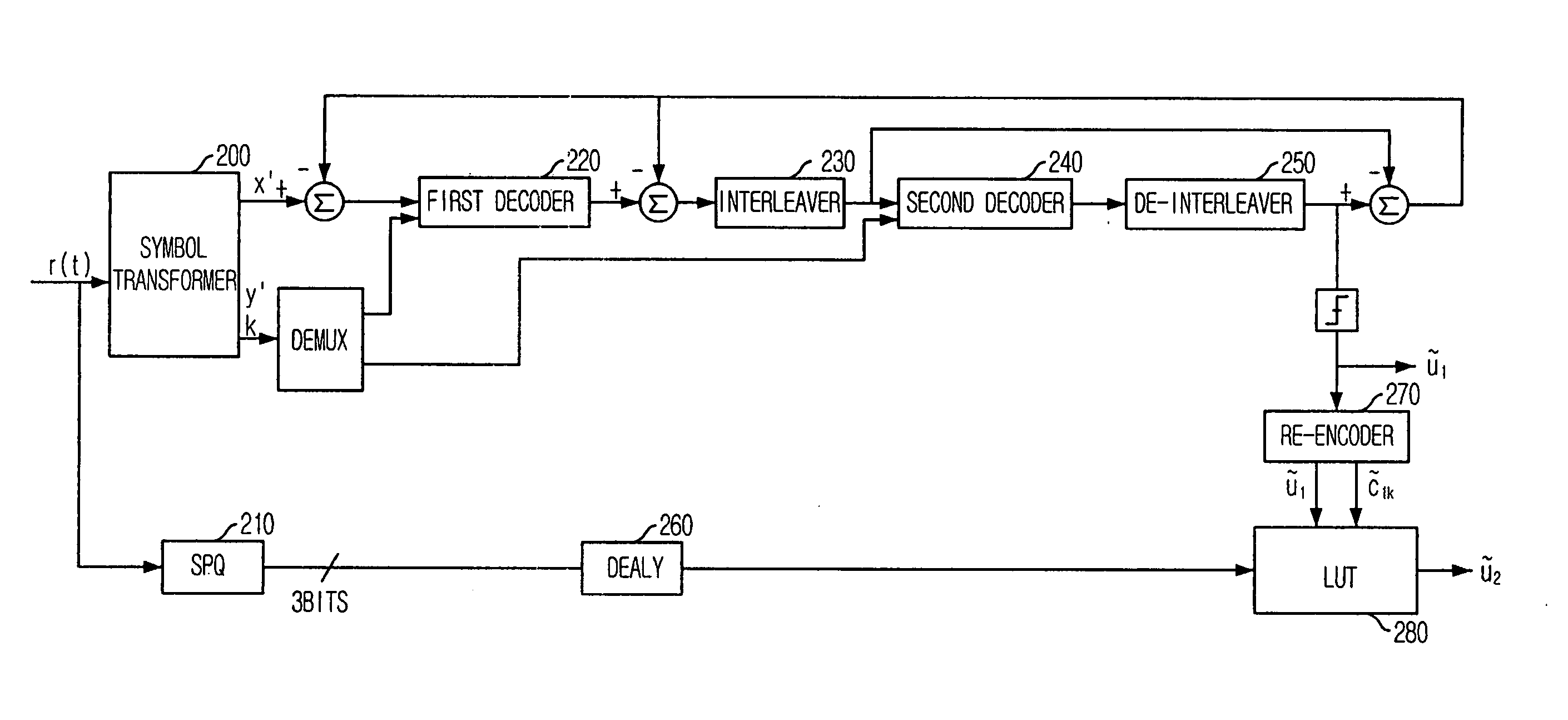 Apparatus and method for decoding turbo TCM using coset mapping