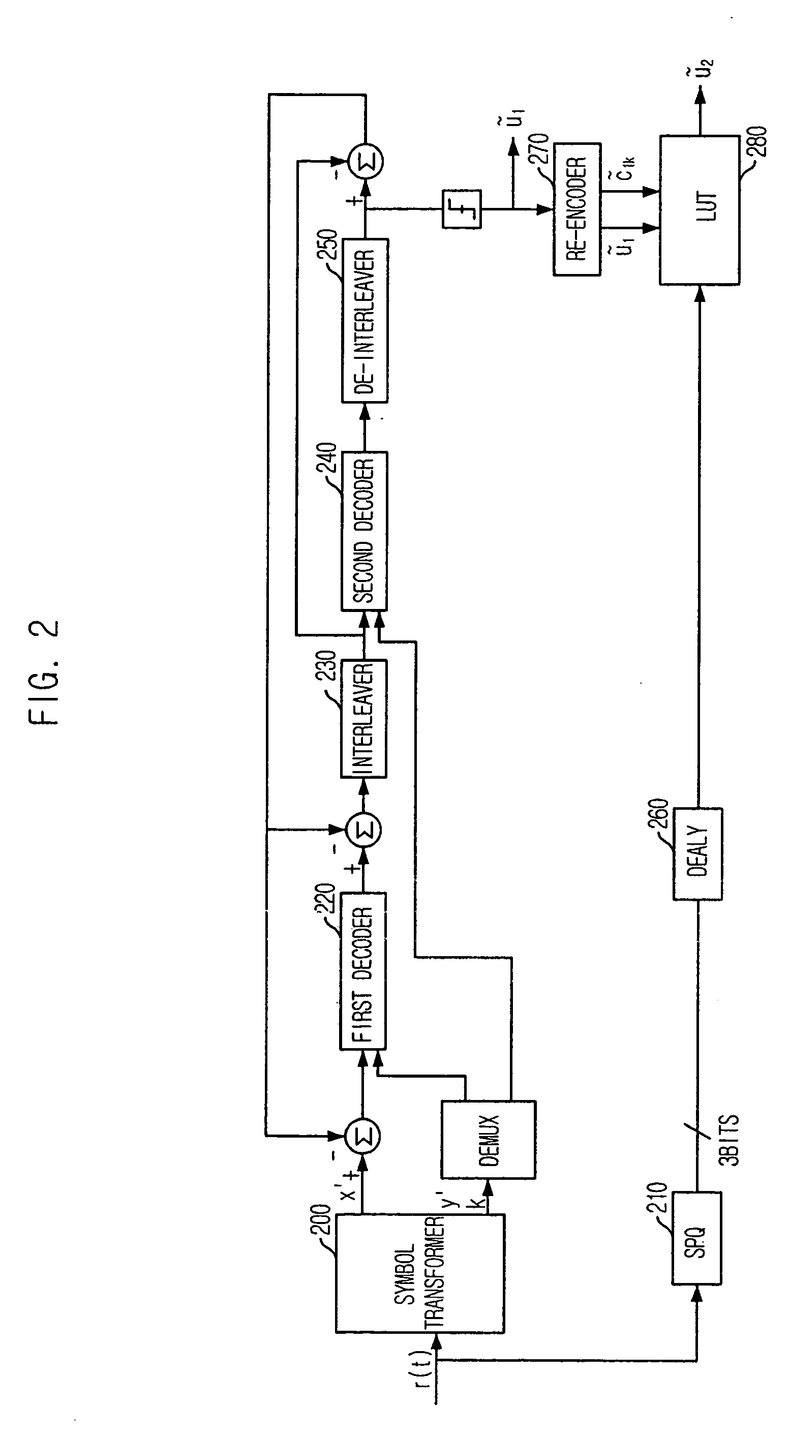 Apparatus and method for decoding turbo TCM using coset mapping