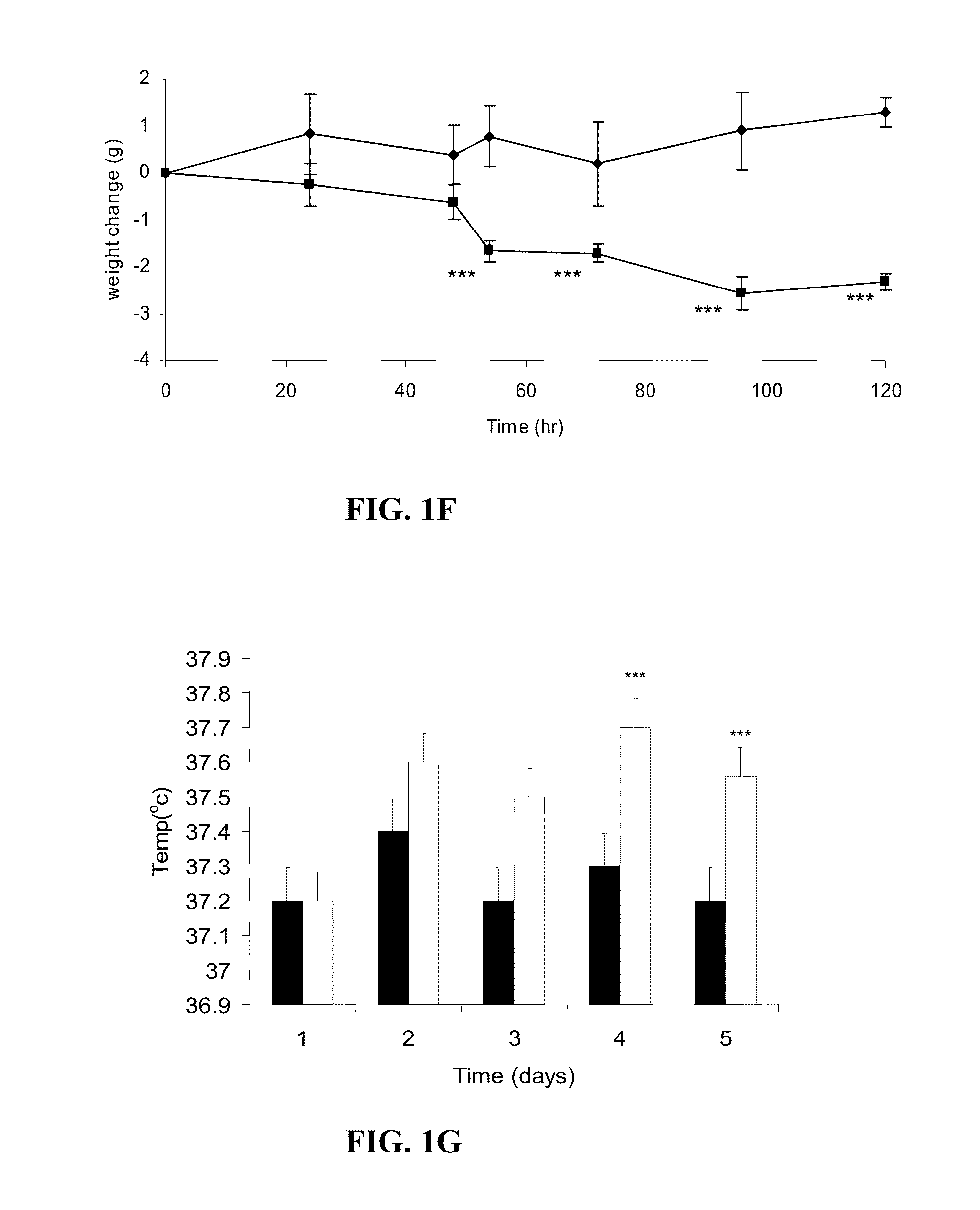 Glycoproteins having lipid mobilizing properties and therapeutic uses thereof