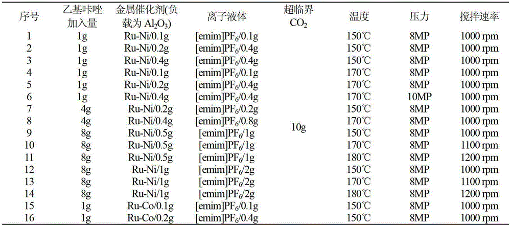 Hydrogenation method of ethylcarbazole and dehydrogenation method of product thereof