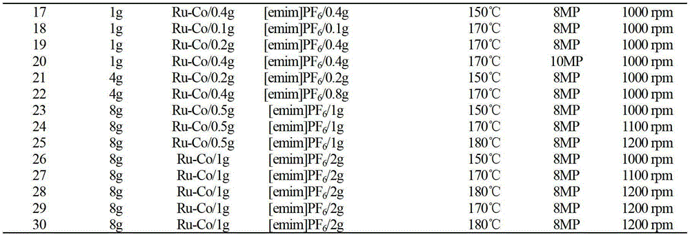 Hydrogenation method of ethylcarbazole and dehydrogenation method of product thereof