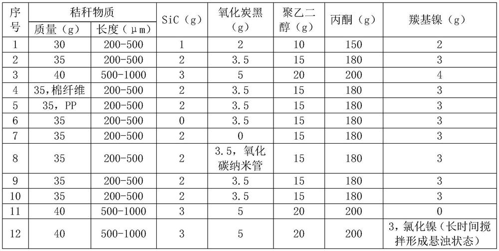 Preparation method of diffusion layer with catalytic action promoting function