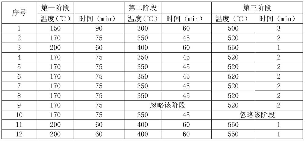 Preparation method of diffusion layer with catalytic action promoting function