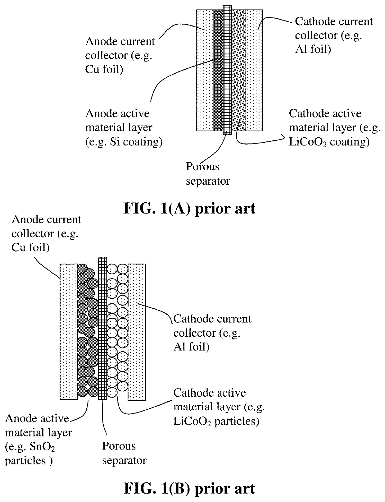 Electrochemically stable anode particulates for lithium secondary batteries