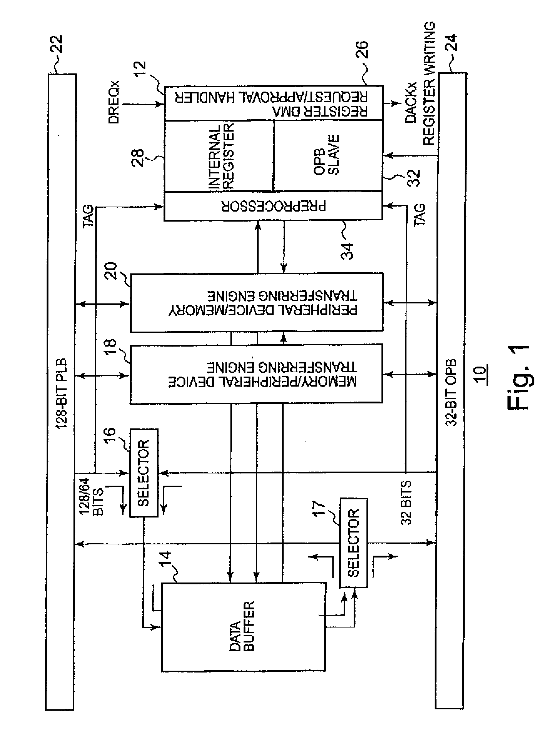 Multi mode DMA controller with transfer packet preprocessor