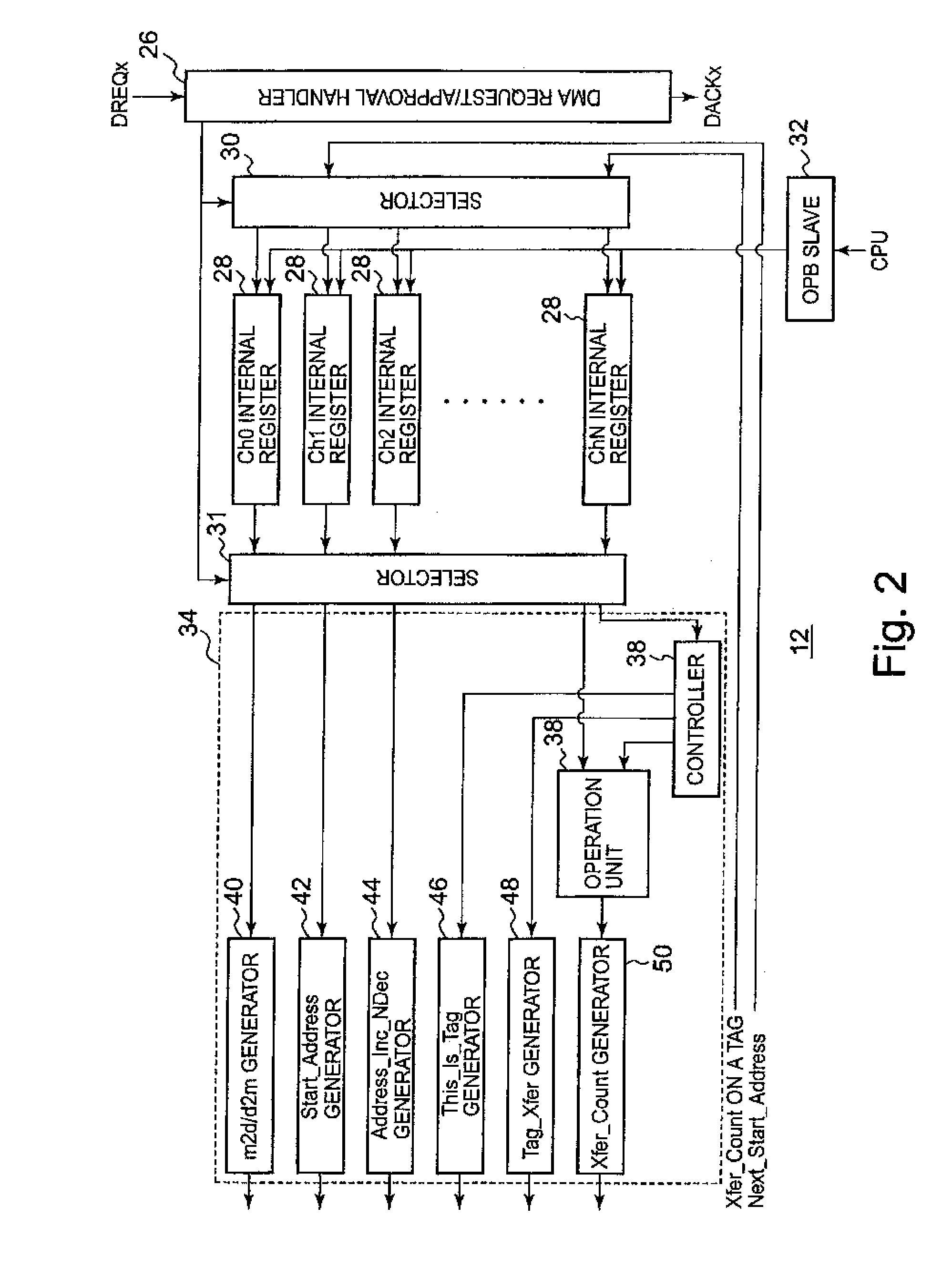 Multi mode DMA controller with transfer packet preprocessor