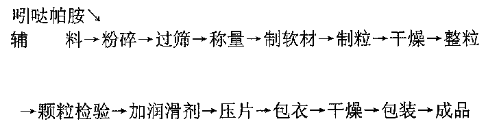 Process for preparing slow-releasing indapamide tablet