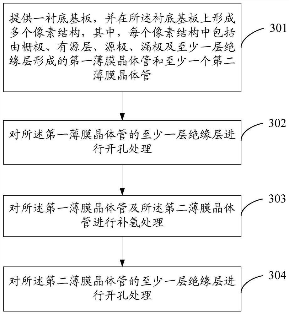 Method for manufacturing an array substrate, array substrate and display device