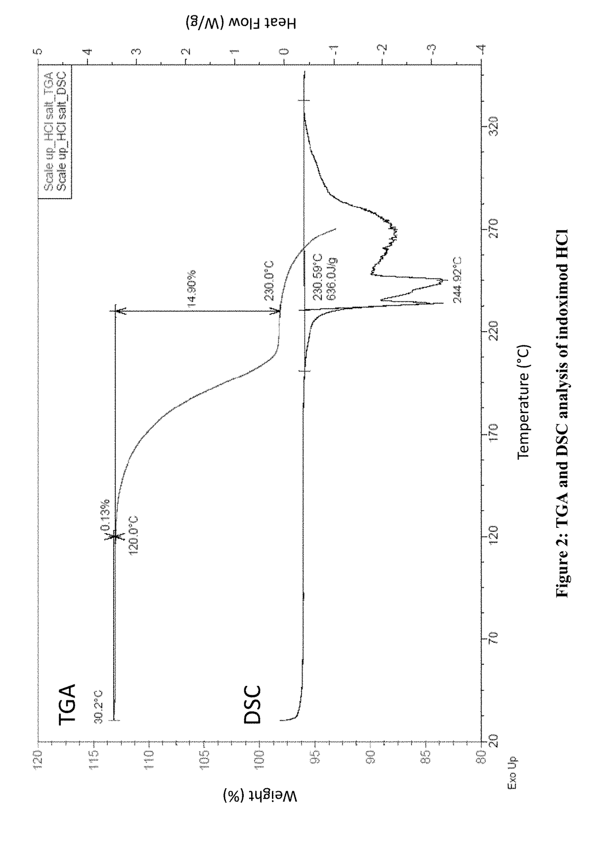 Salts and prodrugs of 1-methyl-d-tryptophan