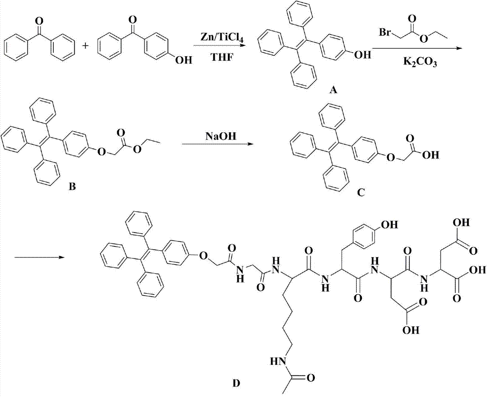 Fluorescent probe with aggregation-induced luminescent property and preparation method and application of fluorescent probe