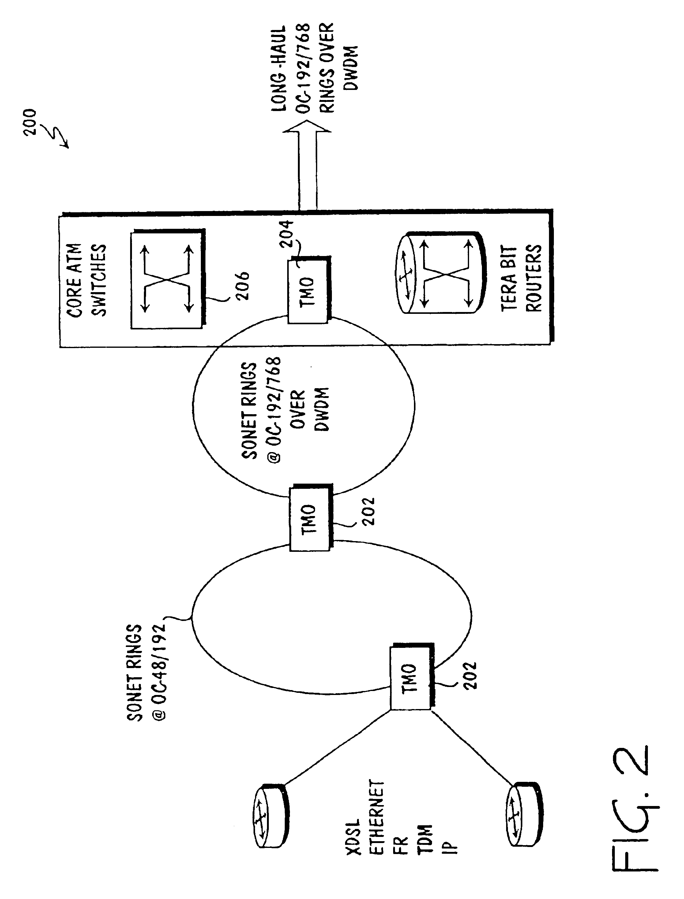 Method for routing network switching information