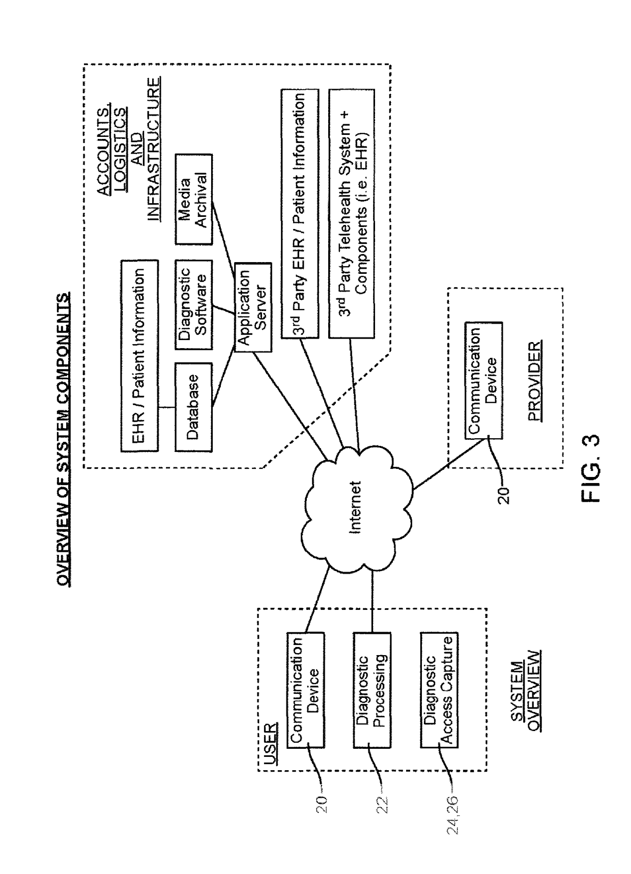 Devices, Methods, and Systems for Acquiring Medical Diagnostic Information and Provision of Telehealth Services