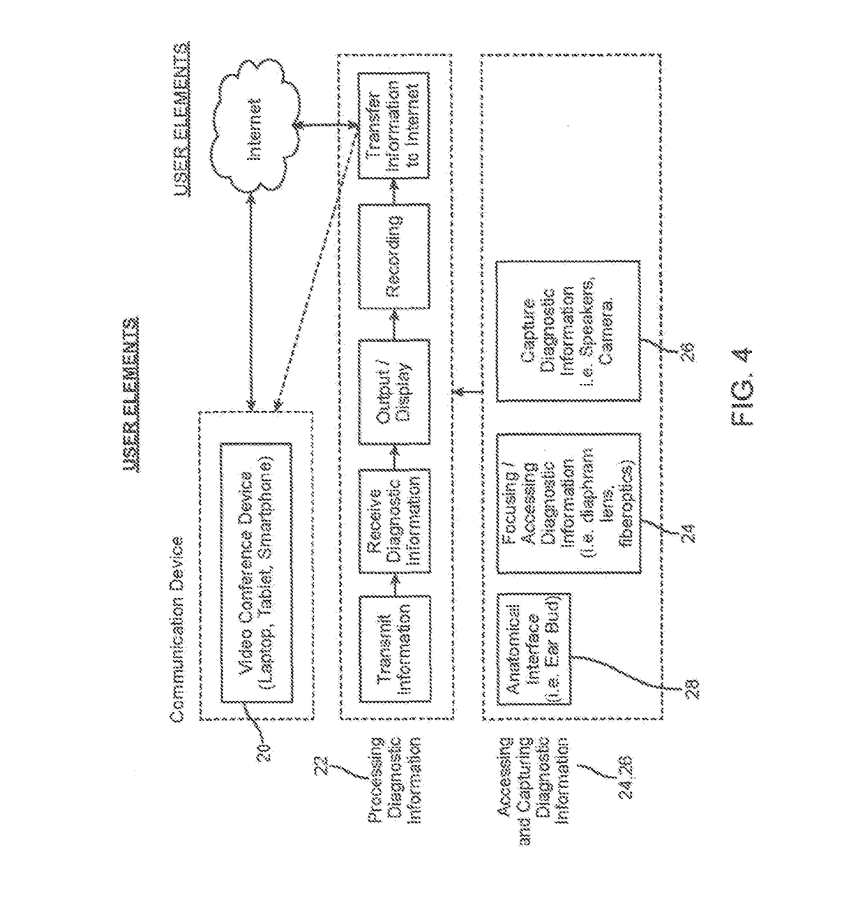 Devices, Methods, and Systems for Acquiring Medical Diagnostic Information and Provision of Telehealth Services