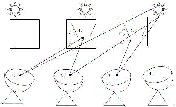 Moving point array solar connection type smelting system