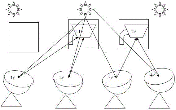 Moving point array solar connection type smelting system