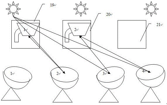 Moving point array solar connection type smelting system