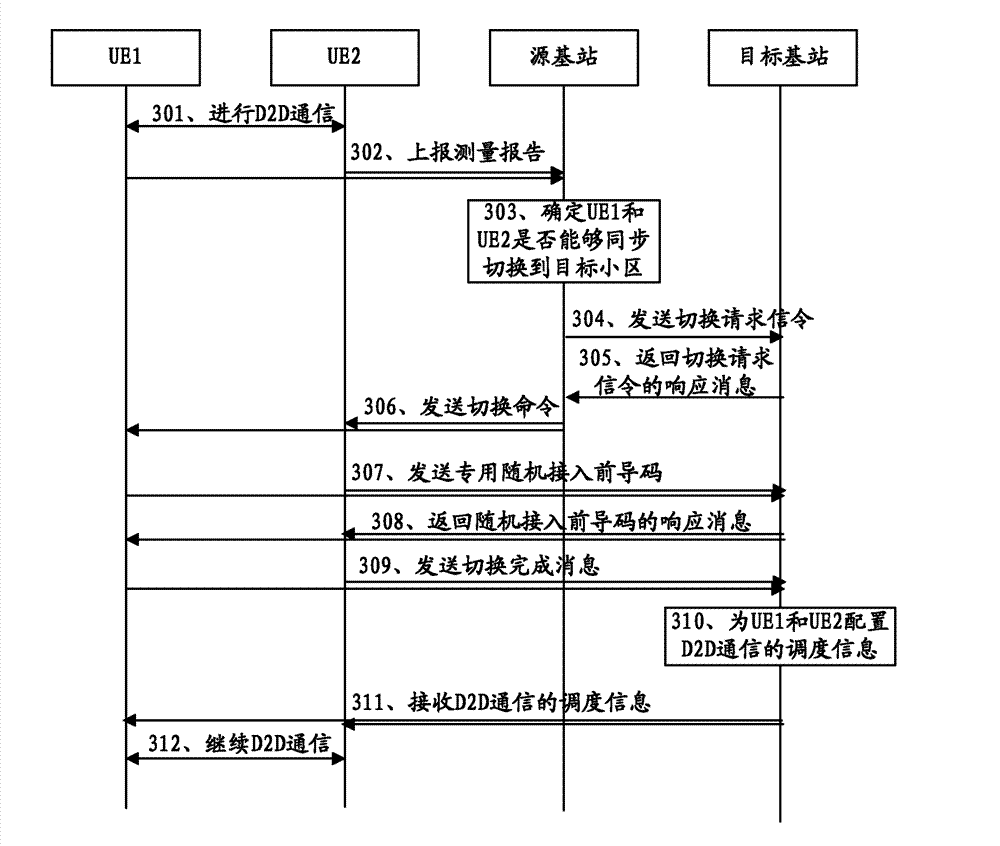 Method and device of inter-cell switching