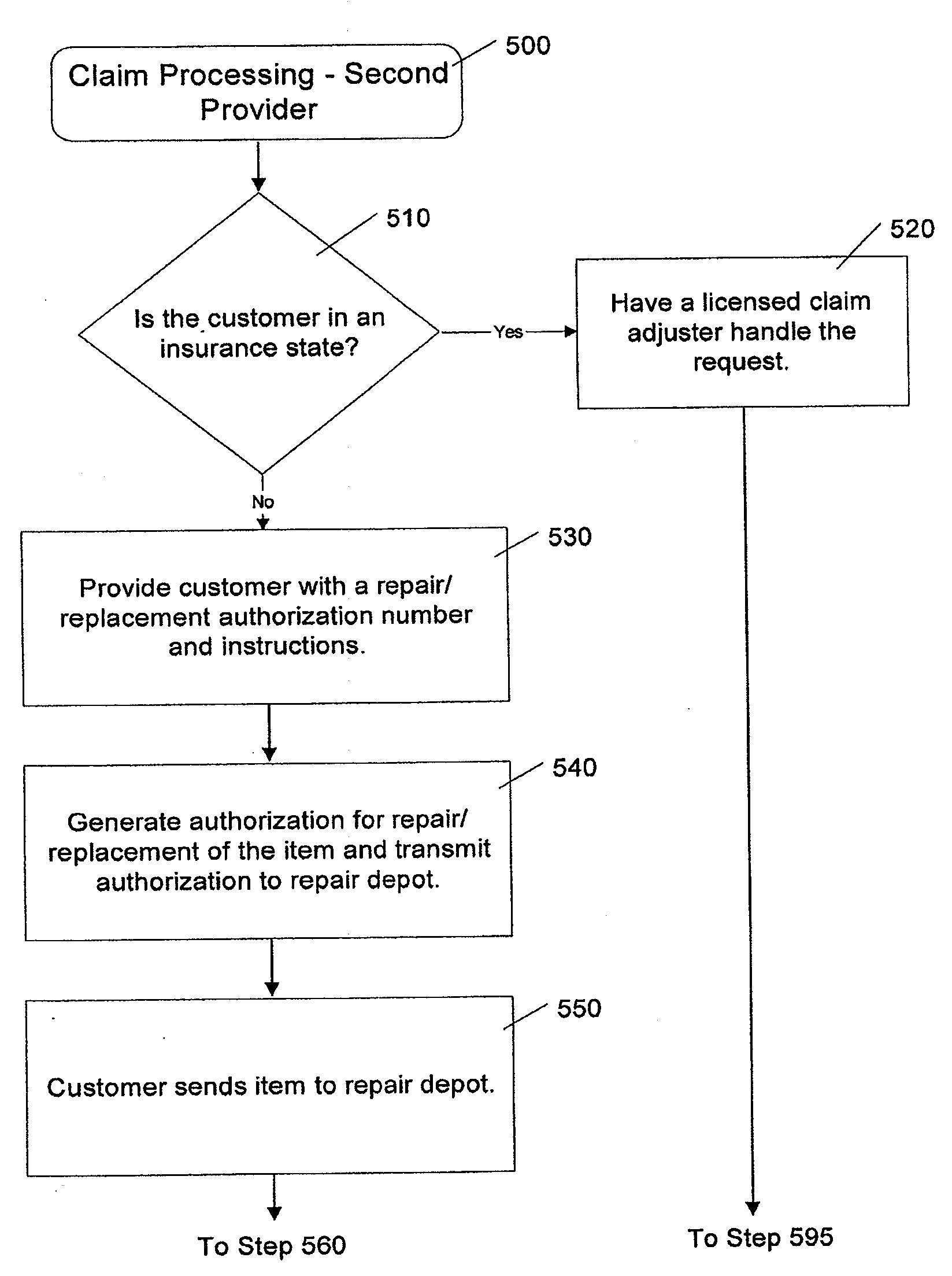 Systems and methods for providing insurance and non-insurance products