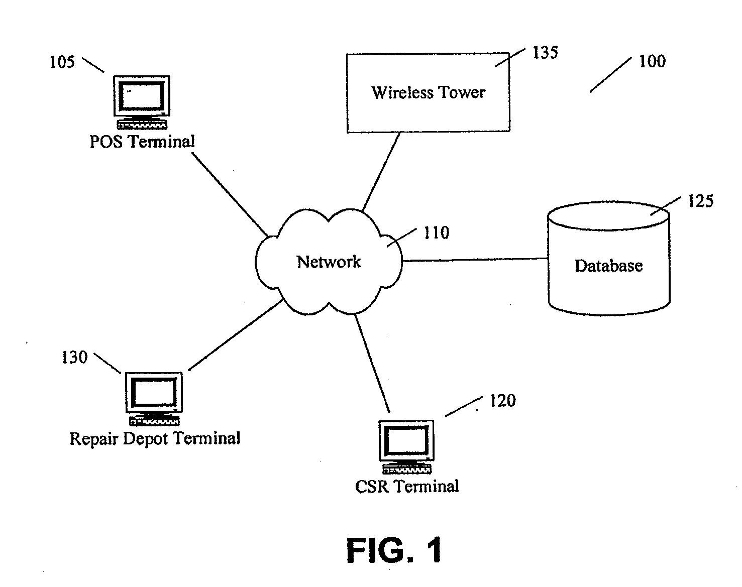 Systems and methods for providing insurance and non-insurance products