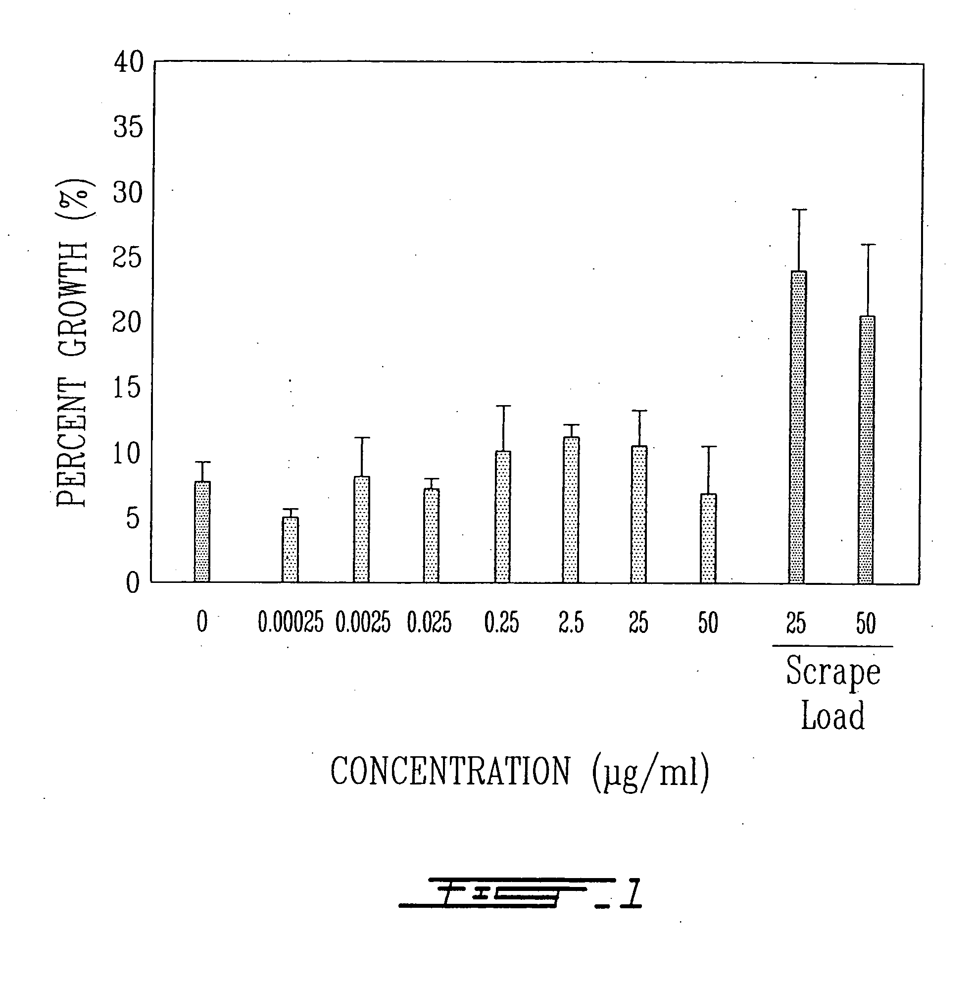 Treatment of macular degeneration with ADP-ribosyl transferase fusion protein therapeutic compositions