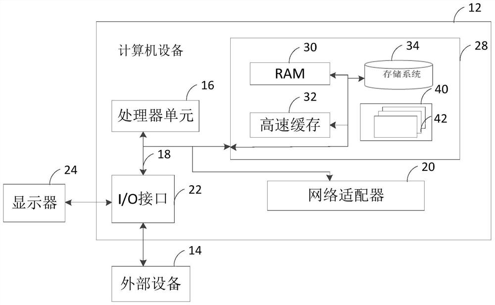 Simulation model resource comprehensive management system, method and computer equipment