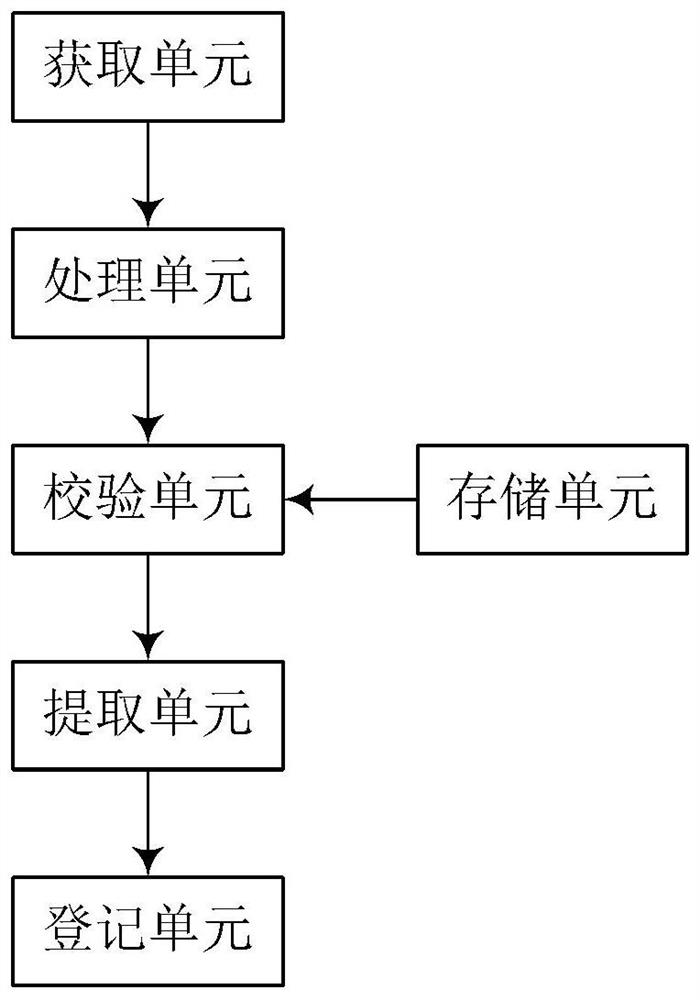 Elevator destination floor registration system, elevator control method and building authority management system