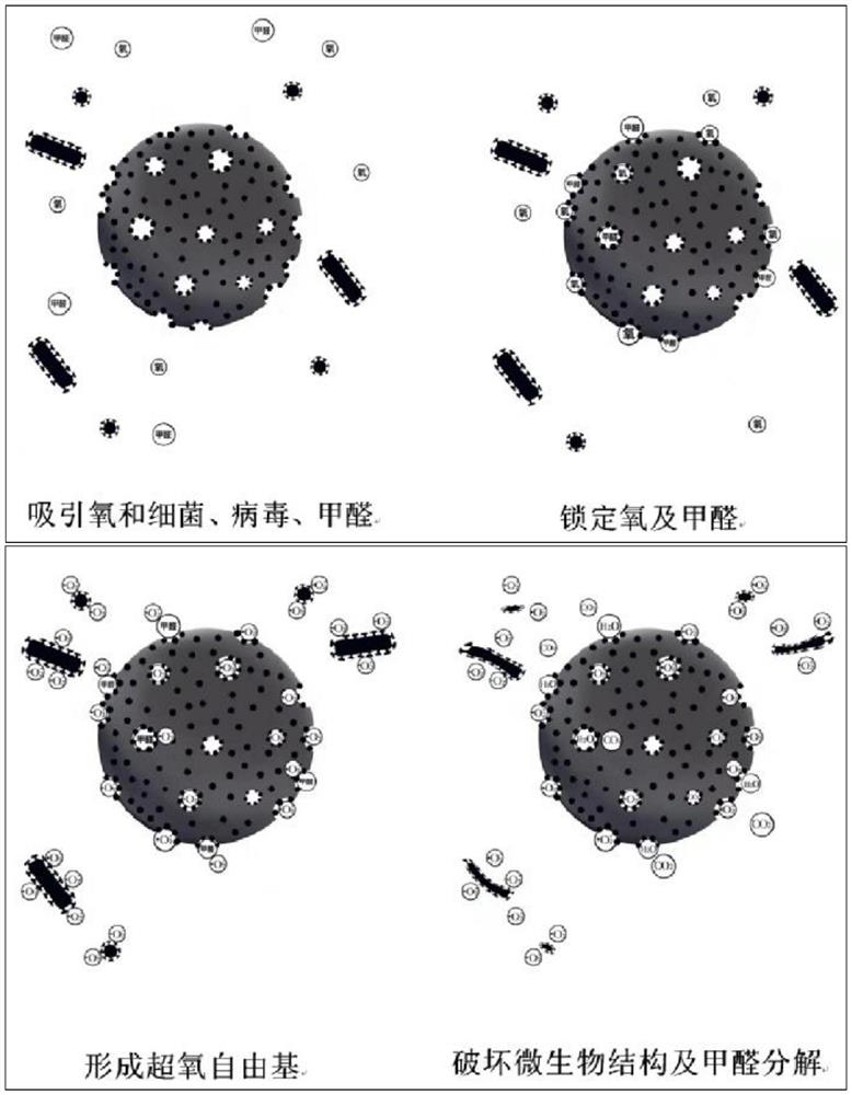 Monatomic antibacterial antiviral formaldehyde-removing coating additive suitable for interior wall coating and preparation method of monatomic antibacterial antiviral formaldehyde-removing coating additive