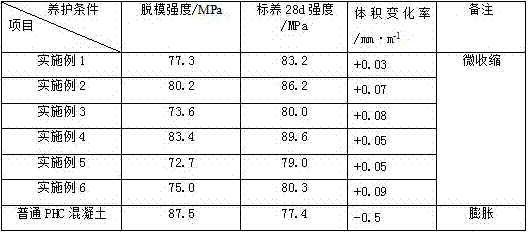 A kind of cementitious material for pressure-free steaming phc pipe pile