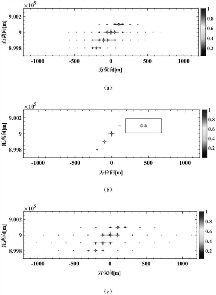 Azimuth periodic sampling data sparse SAR (Synthetic Aperture Radar) imaging method and device based on mixed norm