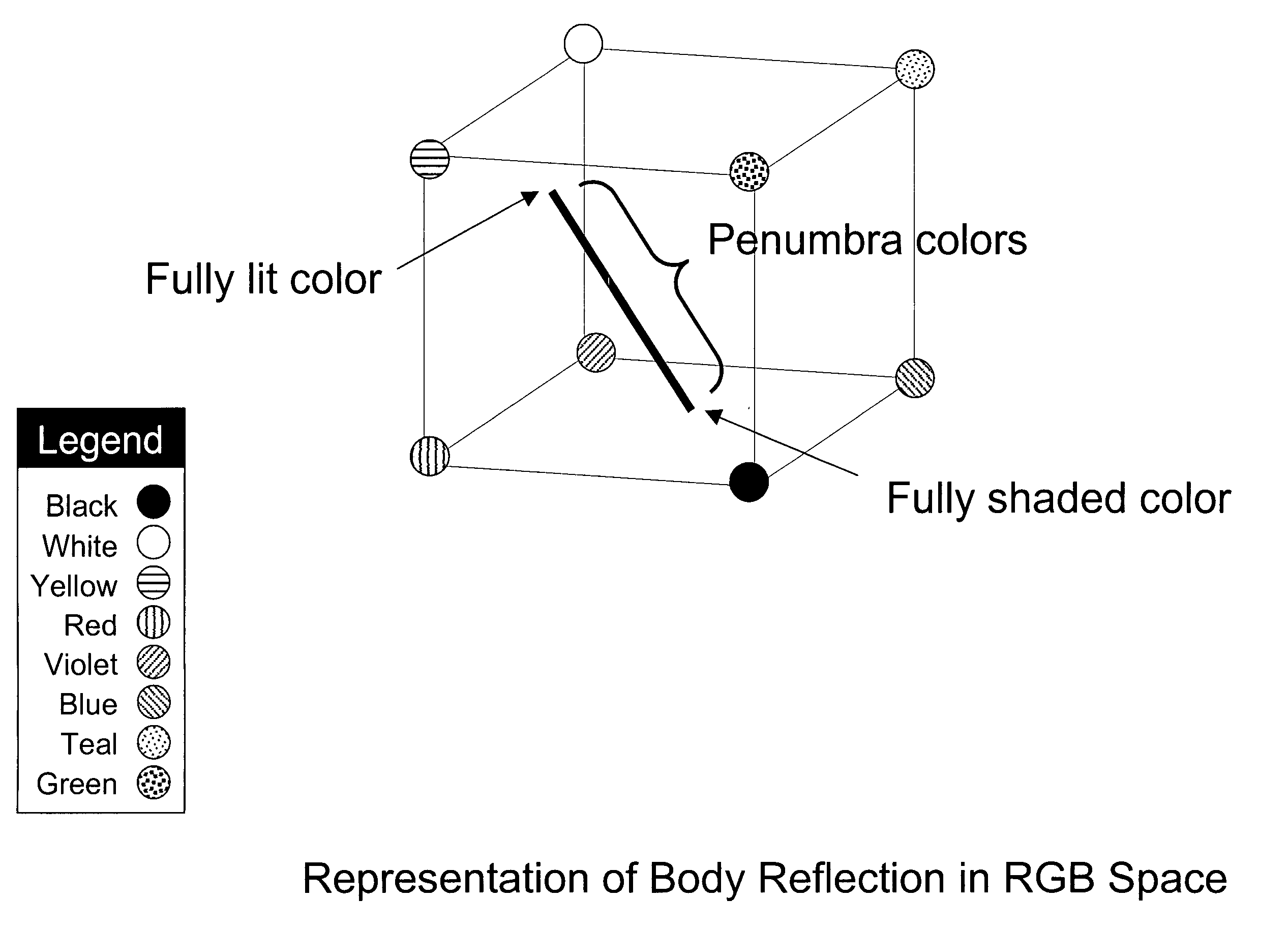 Bi-illuminant dichromatic reflection model for image manipulation