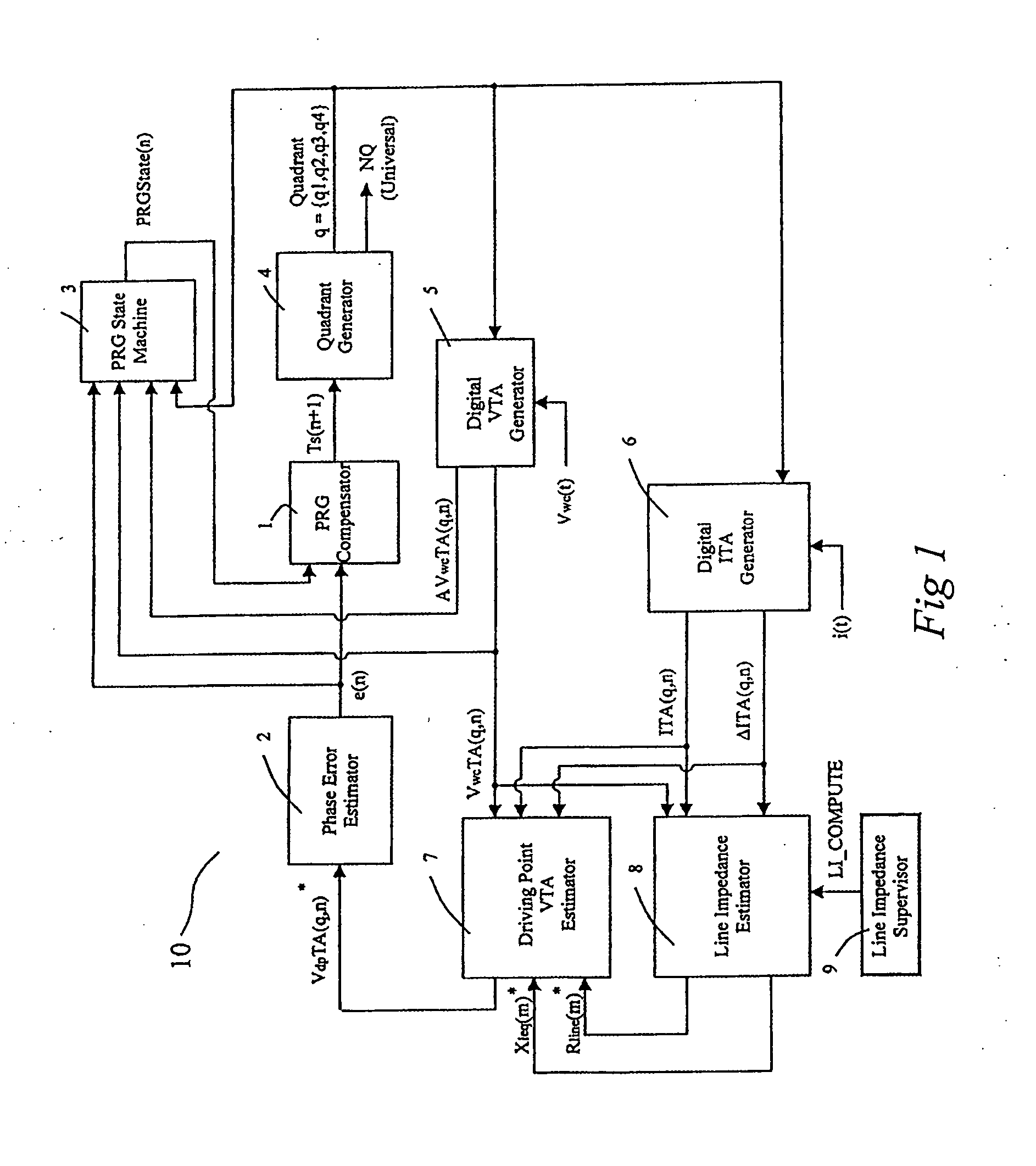 Method and system for estimating driving point voltage