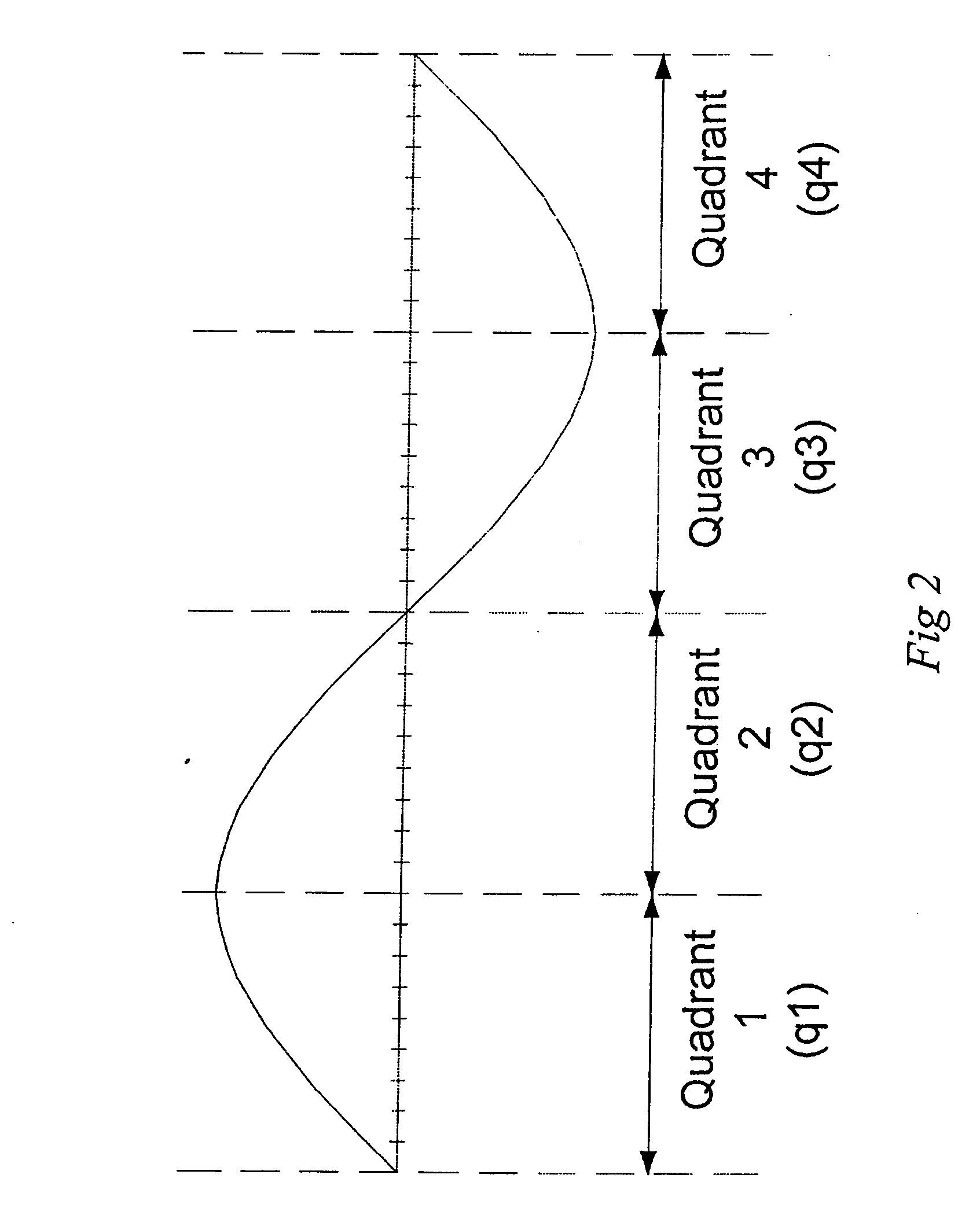 Method and system for estimating driving point voltage