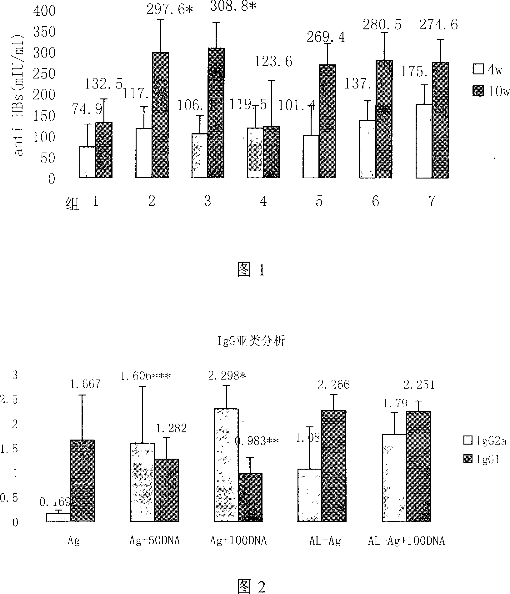 Unmethylated CpG dinucleotide content detection method