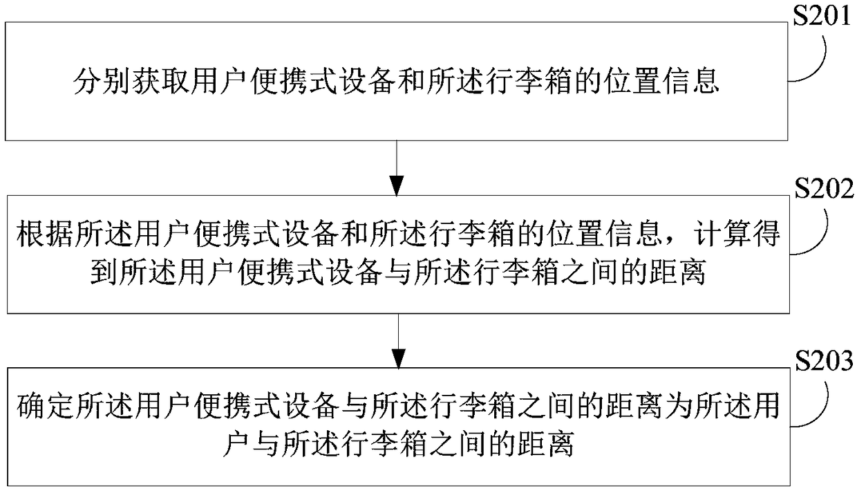 Luggage box control method and device