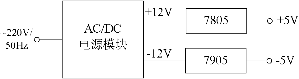 Analogue signal generator for TDI (Transport Driver Interface) CCD (Charge Coupled Device)