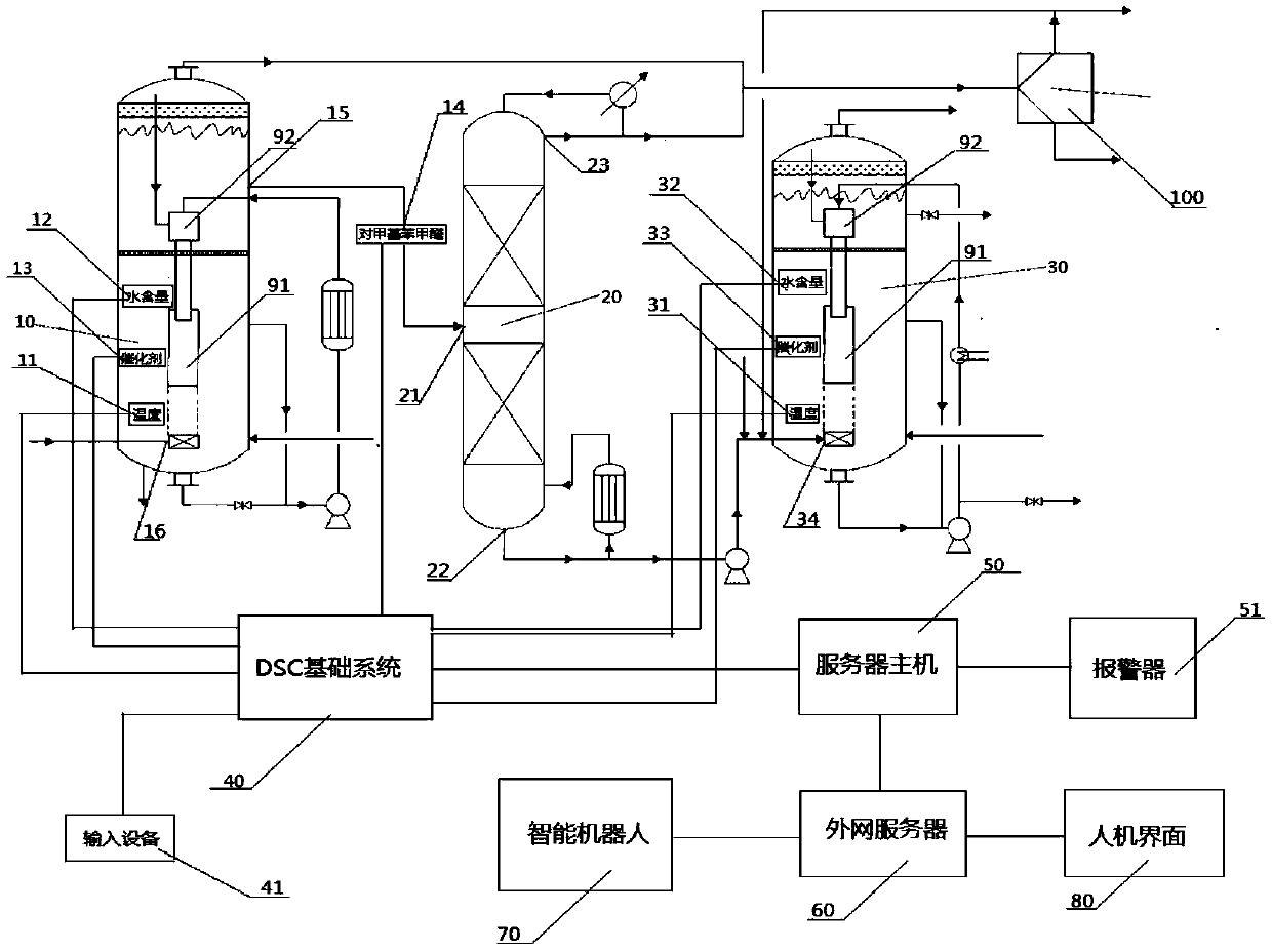 Intelligent oxidation system and method for preparing terephthalic acid from p-xylene