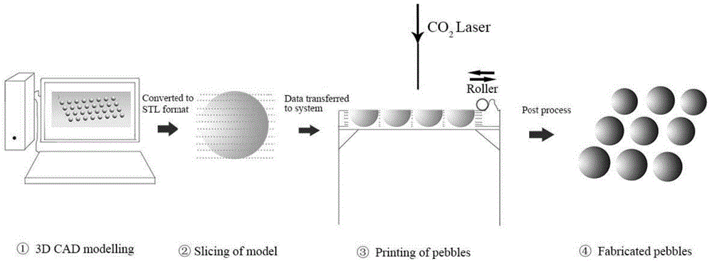 Method for quickly manufacturing Li2TiO3 tritium breeding small balls