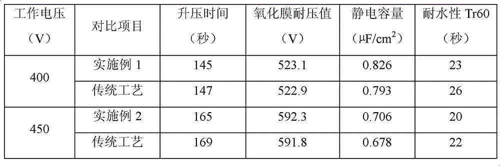 Manufacturing method of medium-high pressure chemical foil