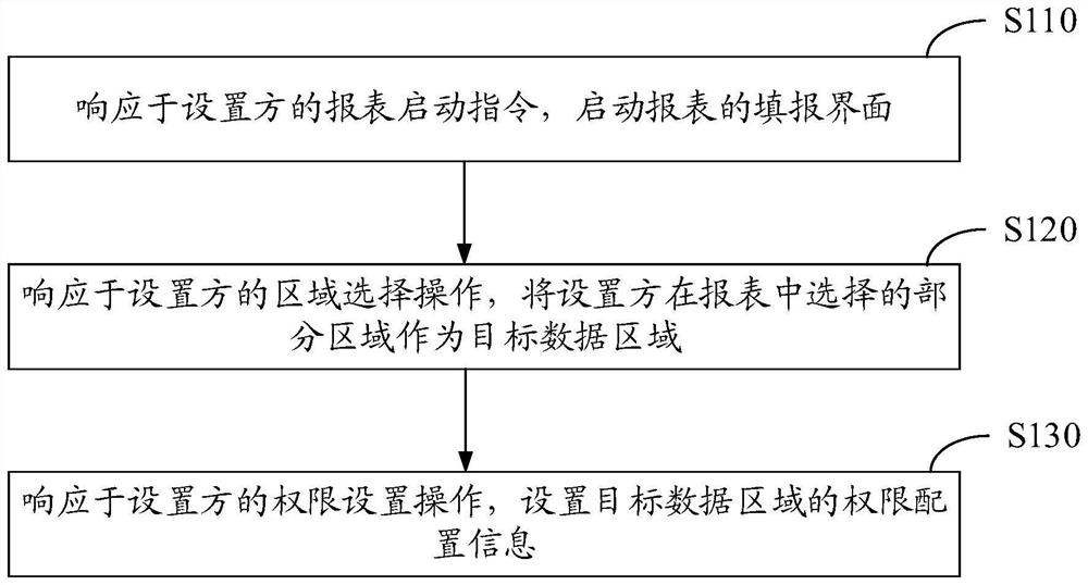 Report filling method and device and storage medium