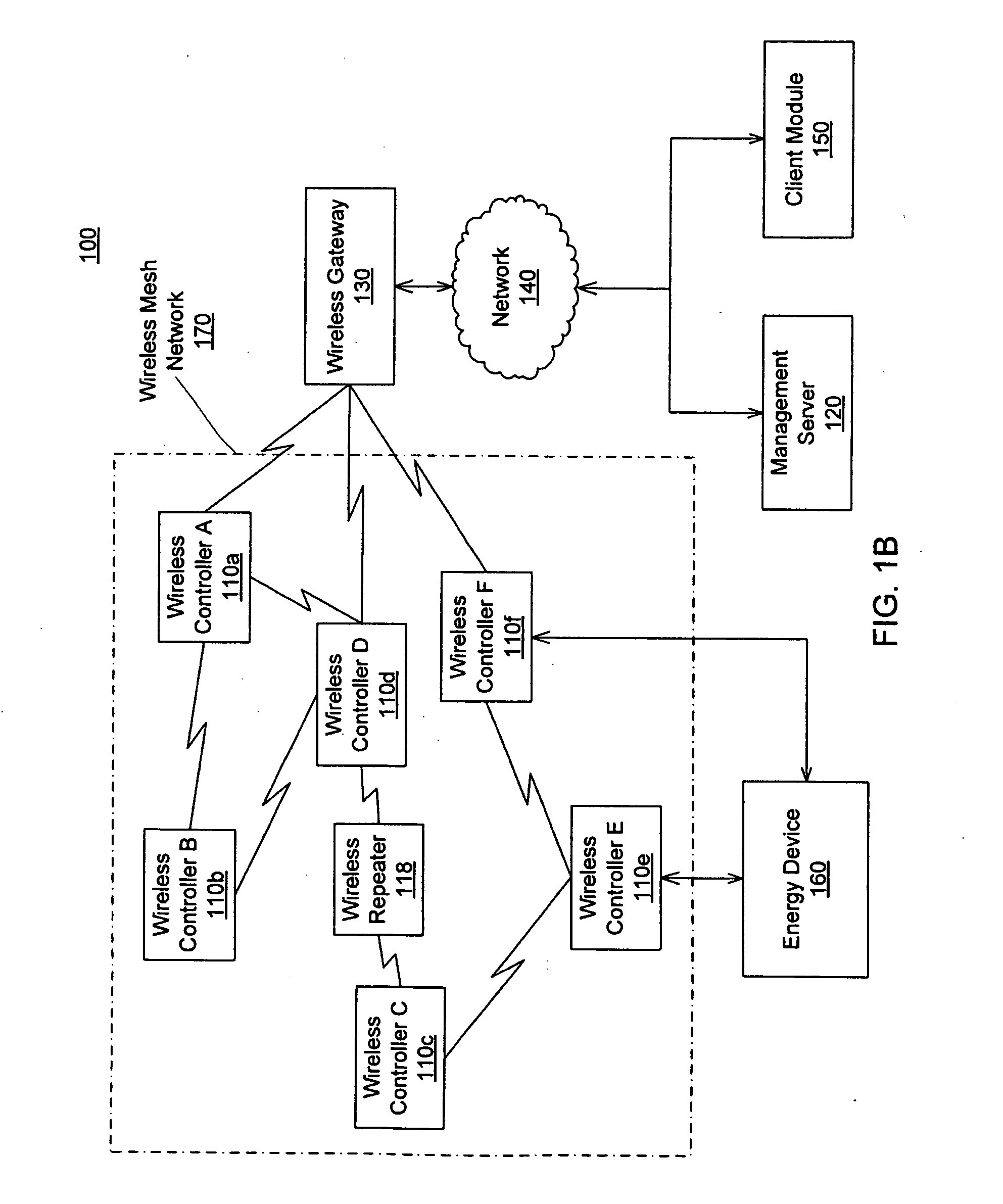 System and method for energy management