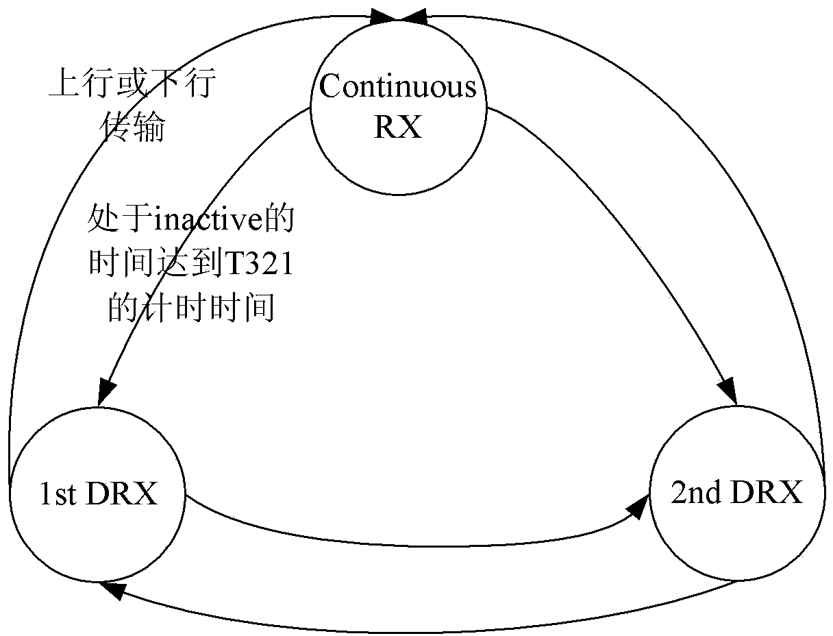 State migration method of information transmitting method, information transmitting device and information transmitting terminal and terminal