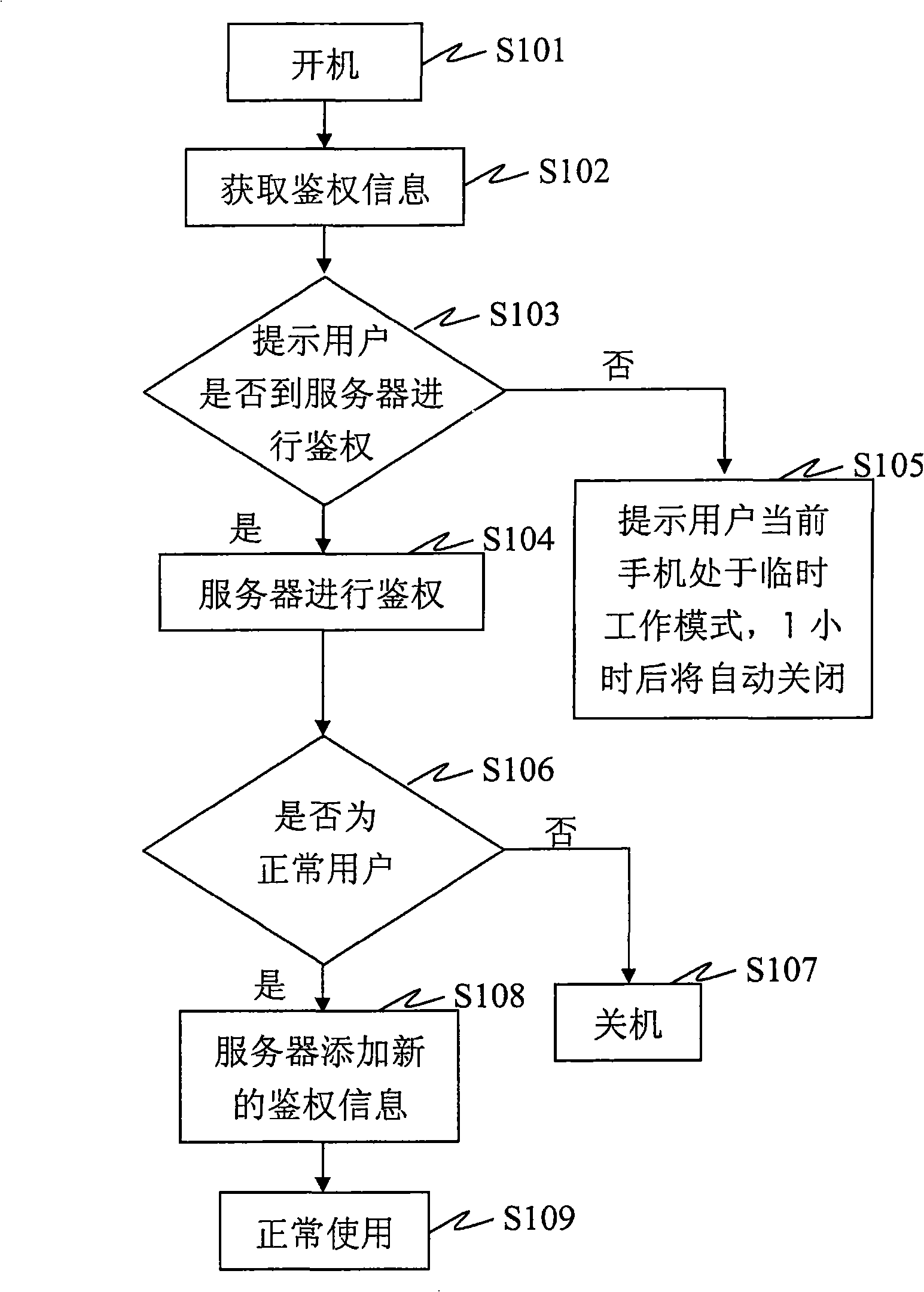 Authentication method and system for mobile communication terminal