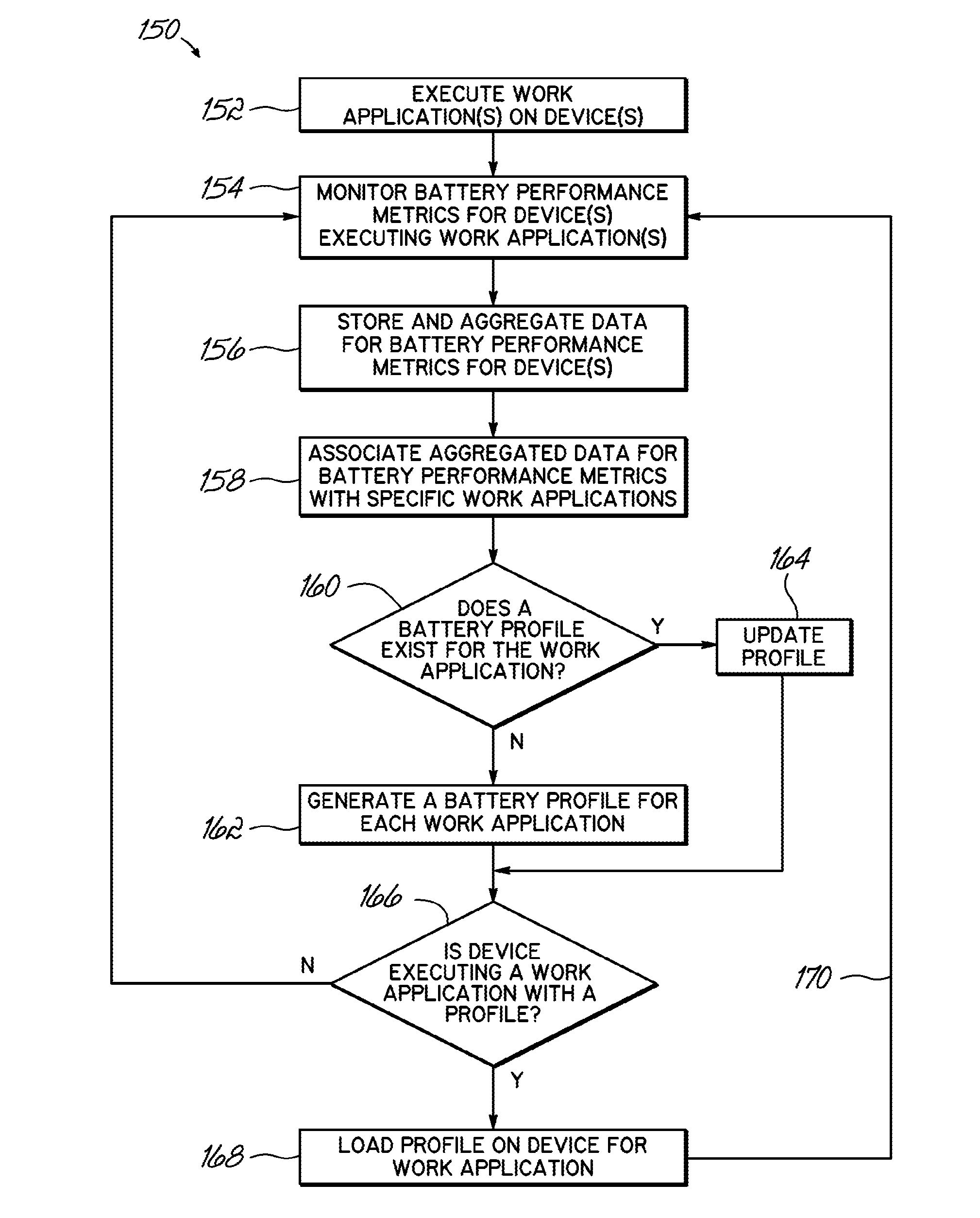 System and method for power management of mobile devices